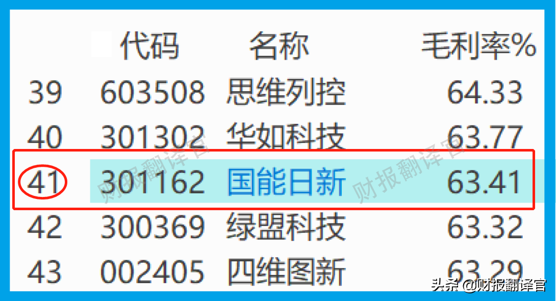 新能源发电系统销量全国第1,利润率高达63%,被评为专精特新小巨人