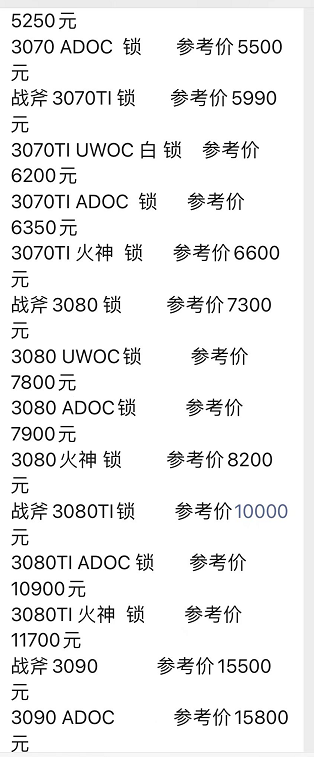 回顾2021年，1到12月显卡报价，这价格波动，太离谱了