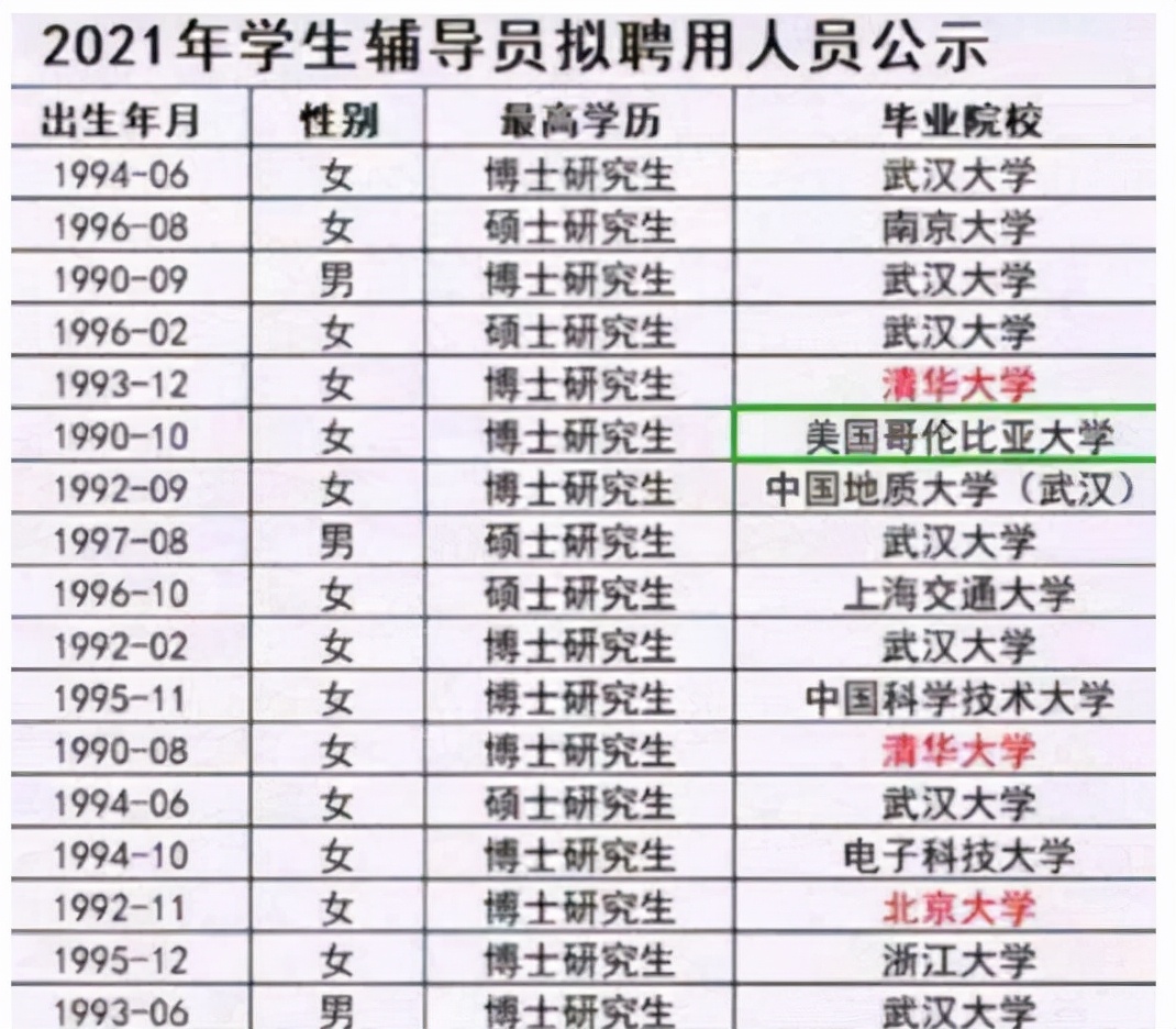 985博士为什么愿意做辅导员？看过工资条，学生表示理解了