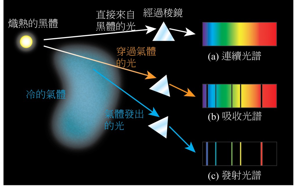 圣诞节有大事？时空旅人警告：明年8月天空绿色笼罩！是真的吗？