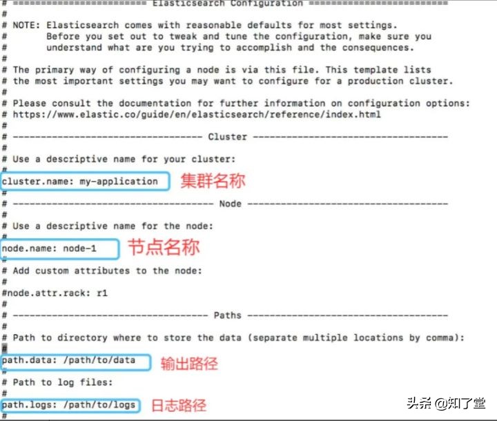 Liunx安裝es、es-head、kibana