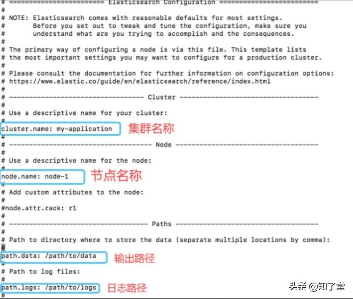 Liunx安装es、es-head、kibana