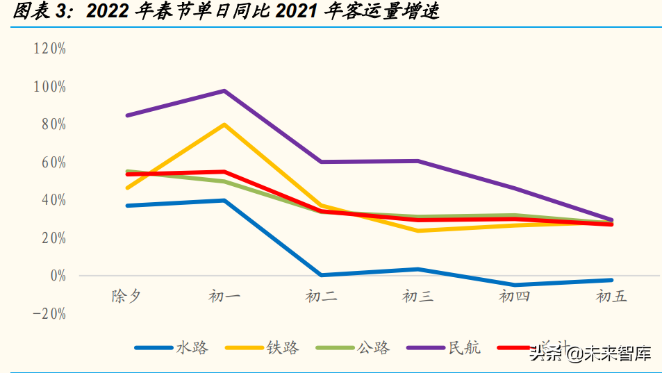 消费行业专题分析报告：春节消费数据面面观