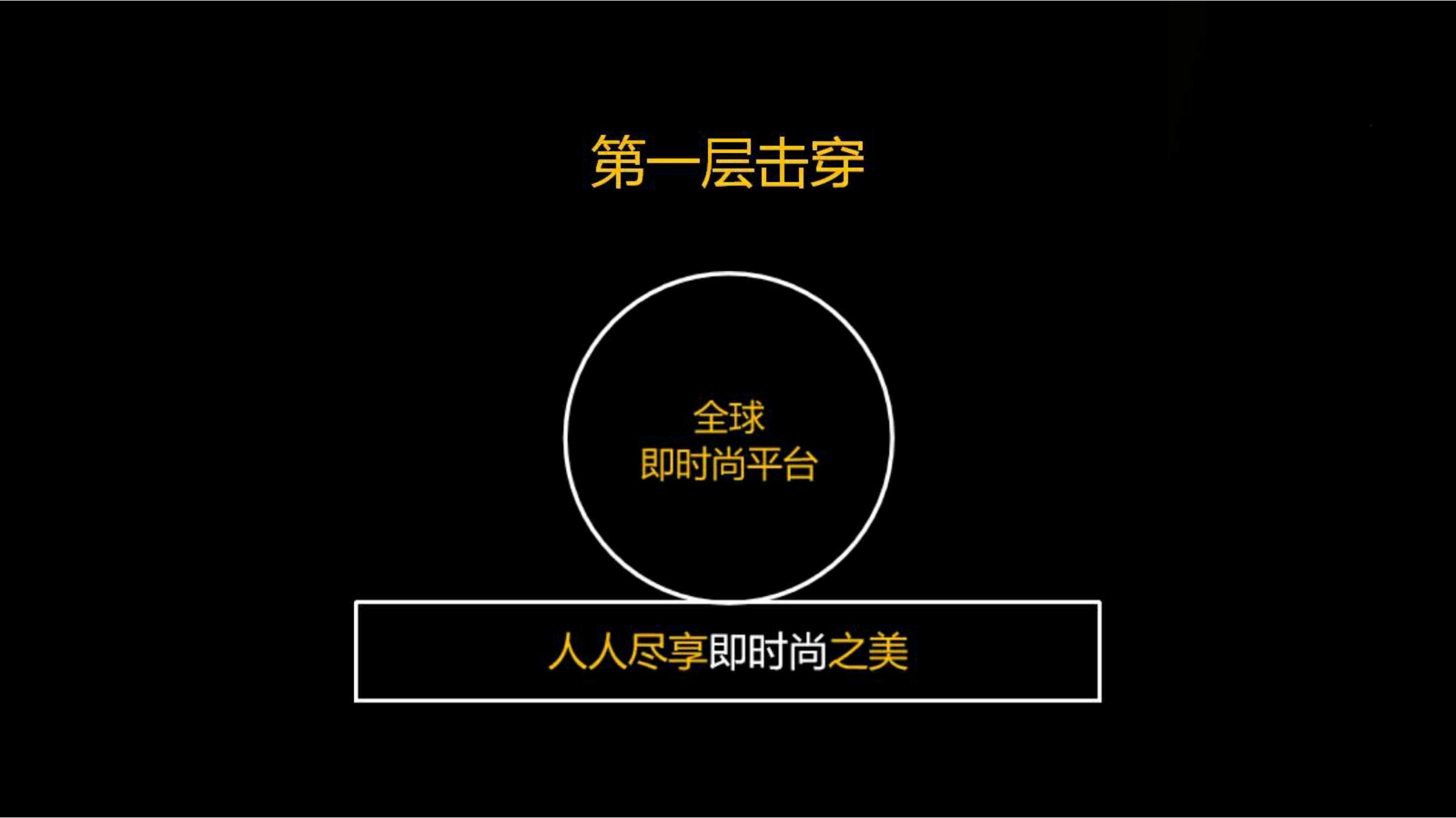 快时尚独角兽shein爆发式增长之道（完整版129页，建议收藏）