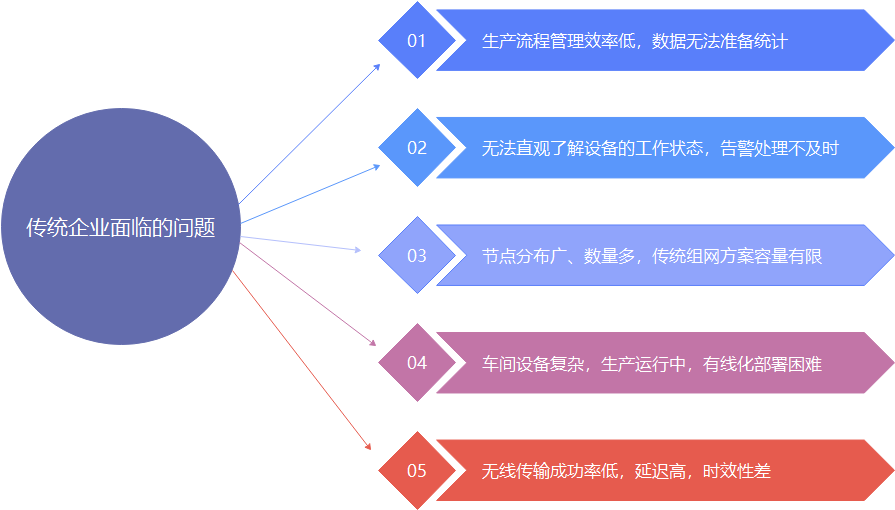 让传统产业不再“传统”——云涌科技助力纺织业“智改数转”