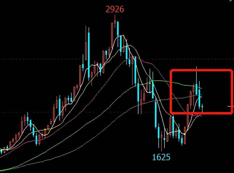 2000点日内反转！玻璃尾盘“深V”止跌？