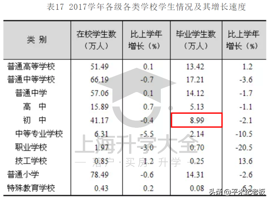 在上海，上个本科这么难？