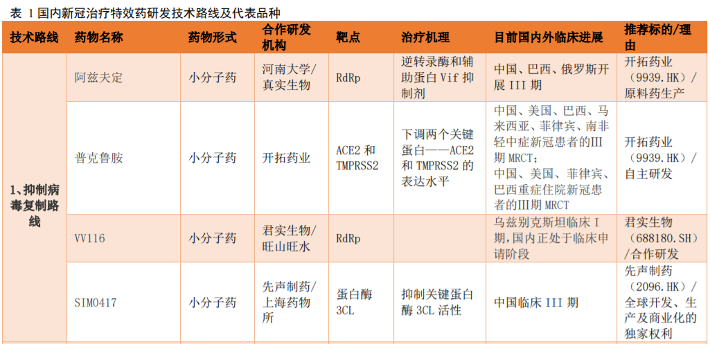 医药股掀起涨停潮！新冠特效药成风口，市场空间可达千亿，哪些个股有望受益？
