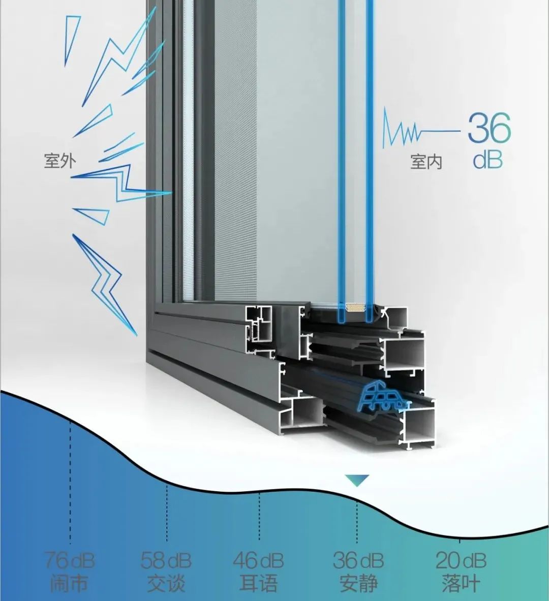 门窗选购攻略，nice!-执念门窗