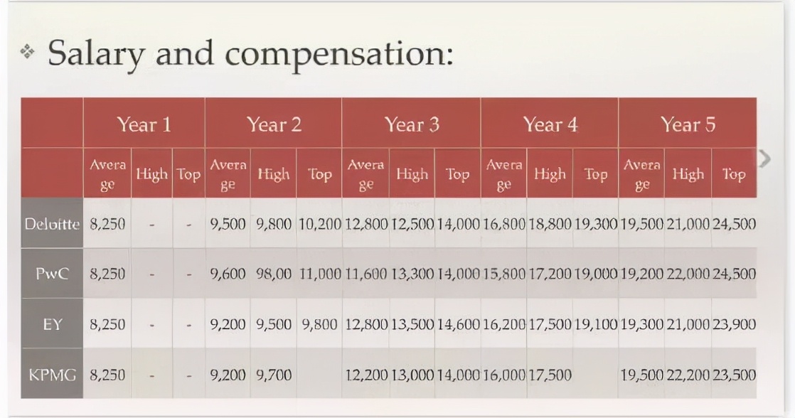 扒一扒中國人的工資真相：賺錢的5個層次，你在哪一層？