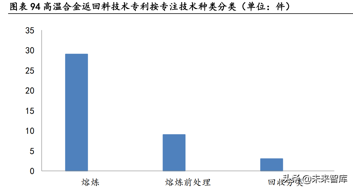 大连机车研究所招聘（高温合金行业深度研究报告）