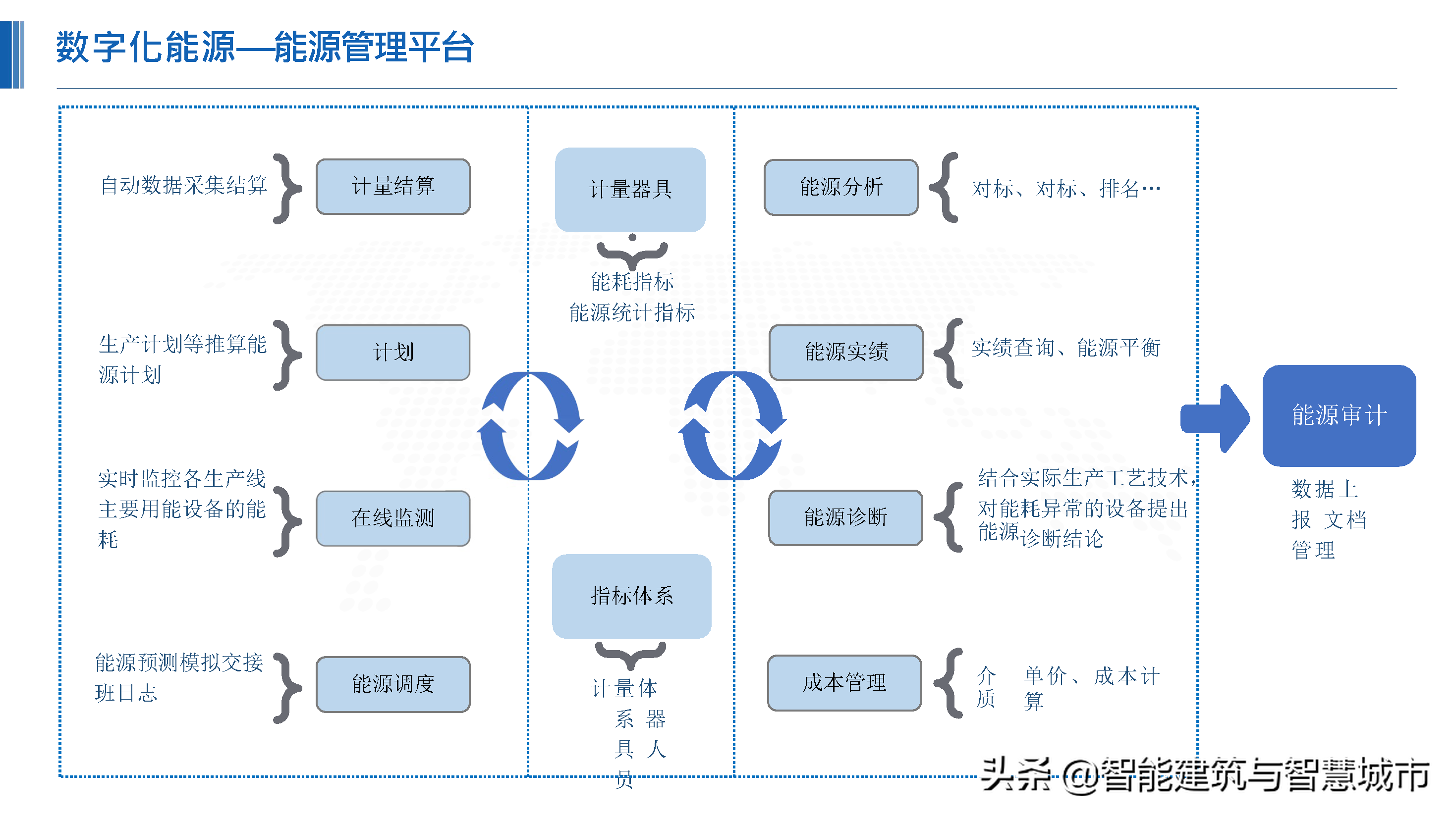 化工行业新一代“智能工厂”解决方案