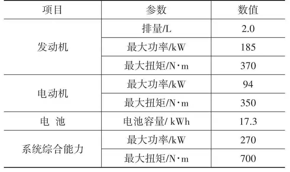 混合动力汽车操作模式分析及设计展望