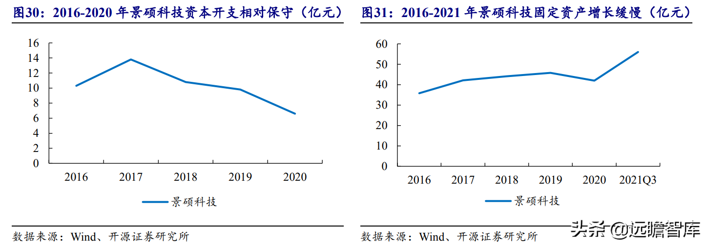 印制电路板行业报告：产业配套与技术迭代共振，内资厂商志存高远