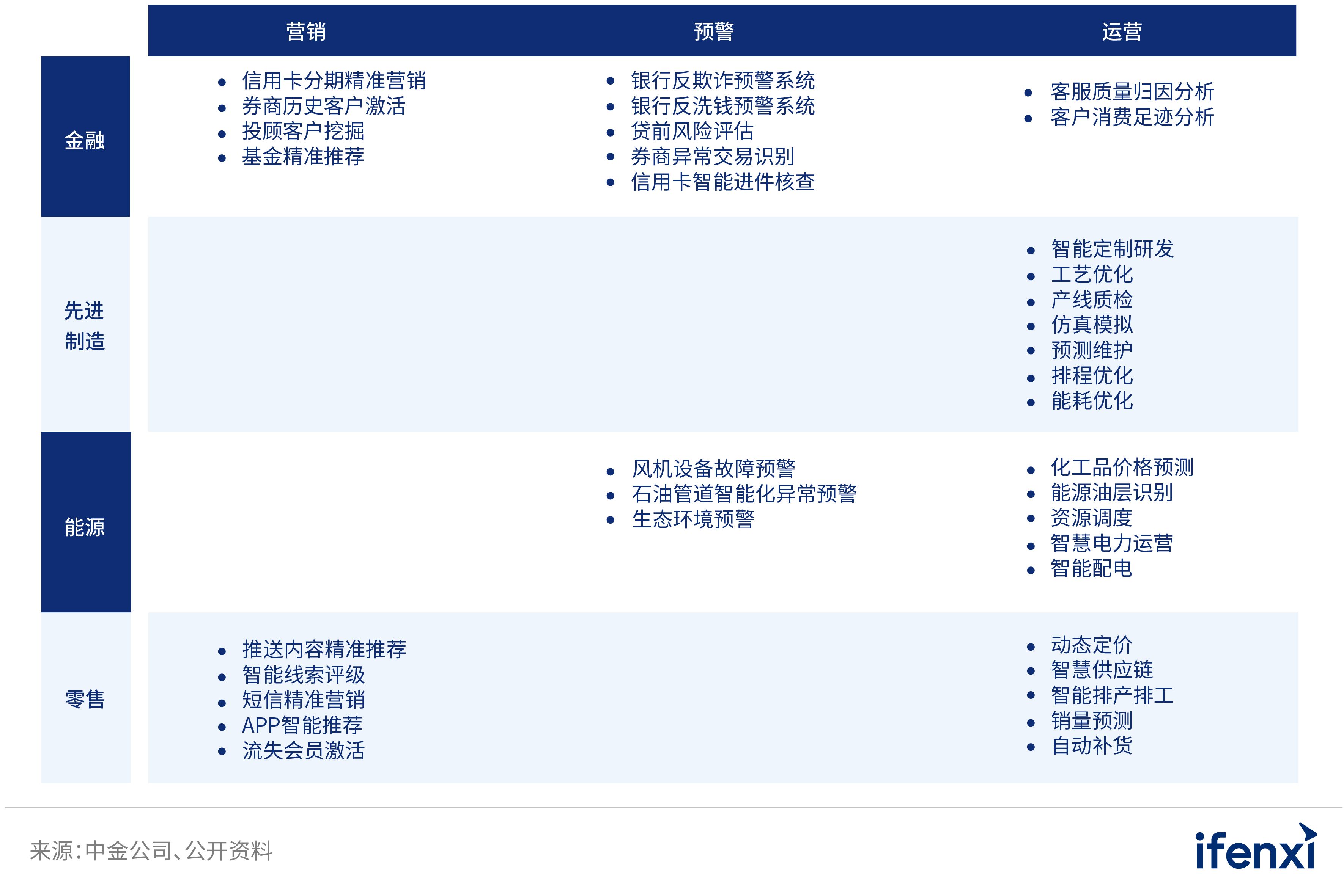 2022愛分析· 中國分析型數據庫市場研究報告 | 愛分析報告