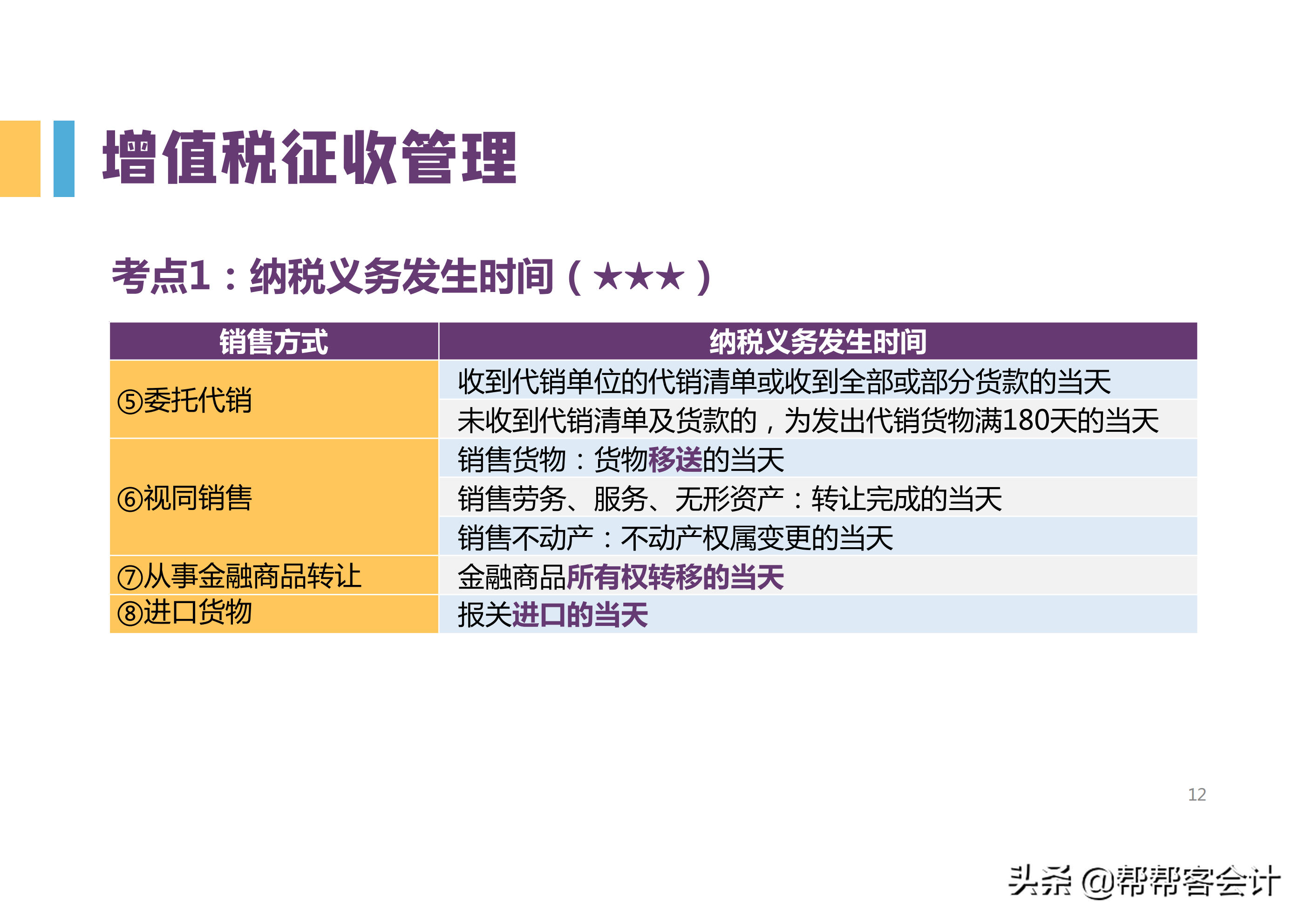 2022初级会计高频考点，知识点归纳大全，背完想不过都难