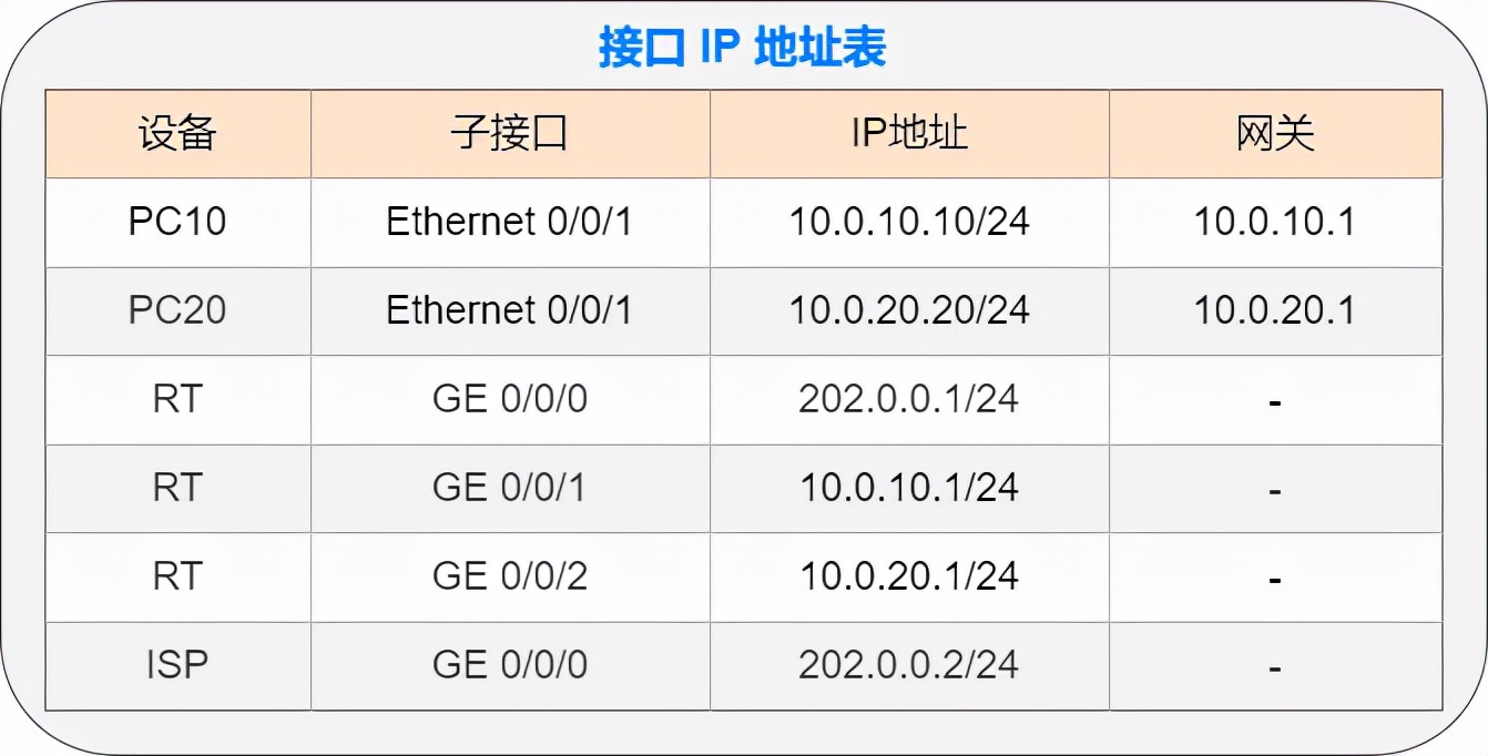 42張圖詳解 NAT : 換個馬甲就能上網