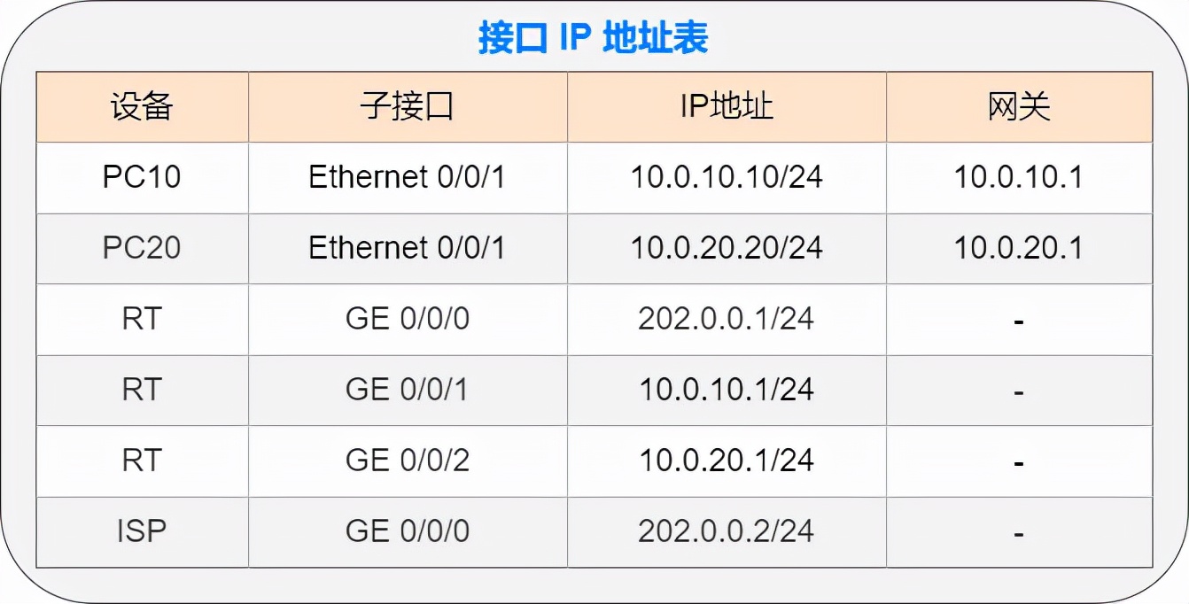 42张图详解 NAT : 换个马甲就能上网