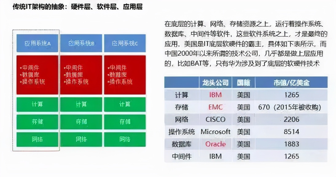 第四次工业革命浪潮来袭，数字经济成为战略新高地