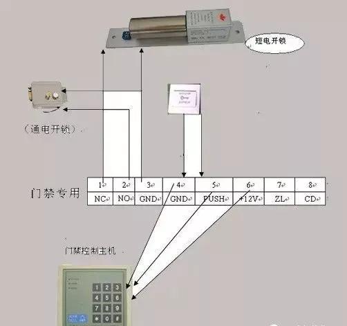 各種門禁系統接線