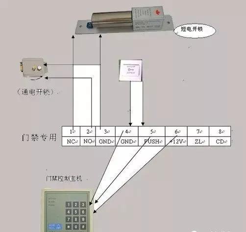 各种门禁系统接线