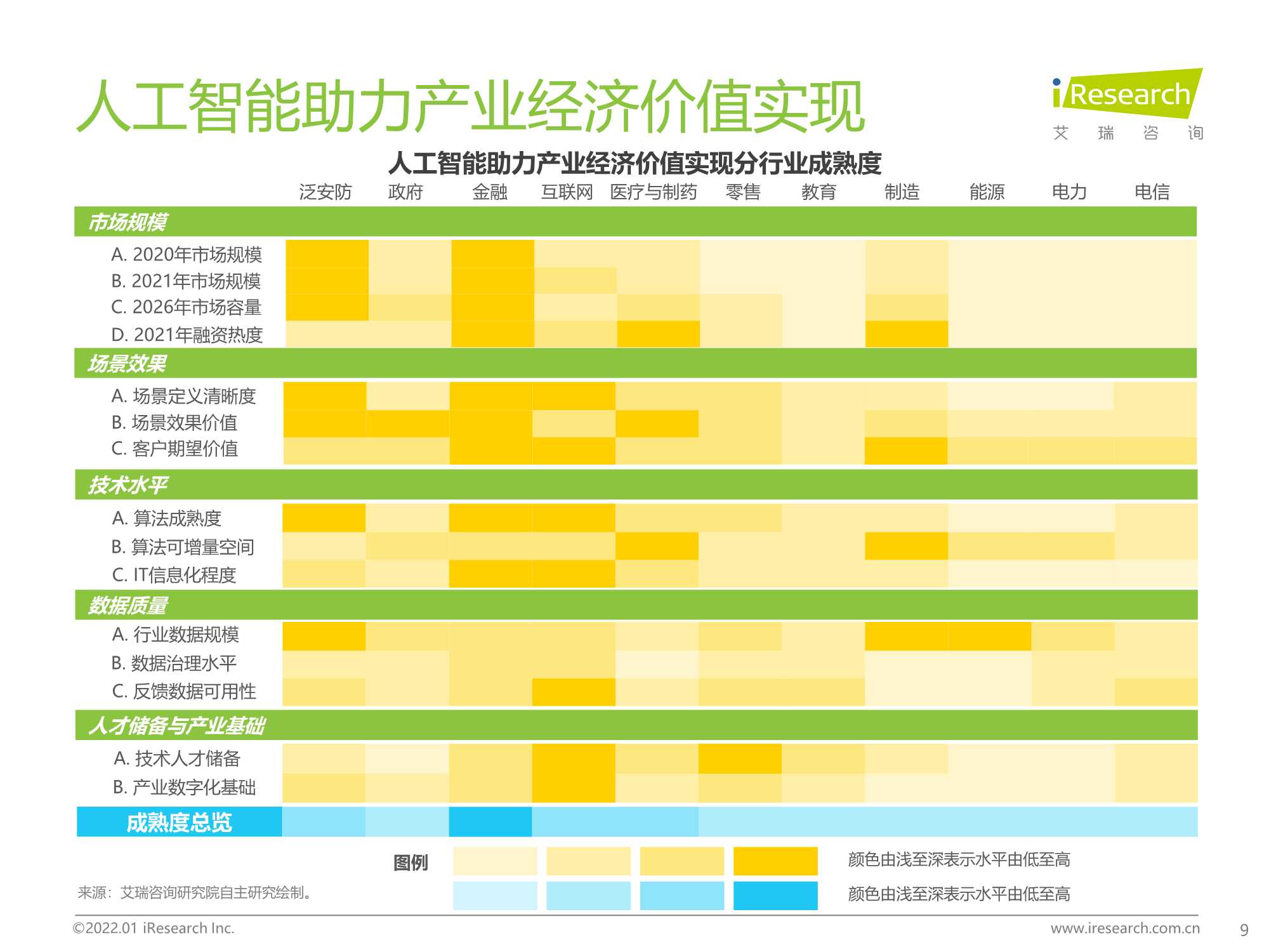 2021年中国人工智能产业研究报告