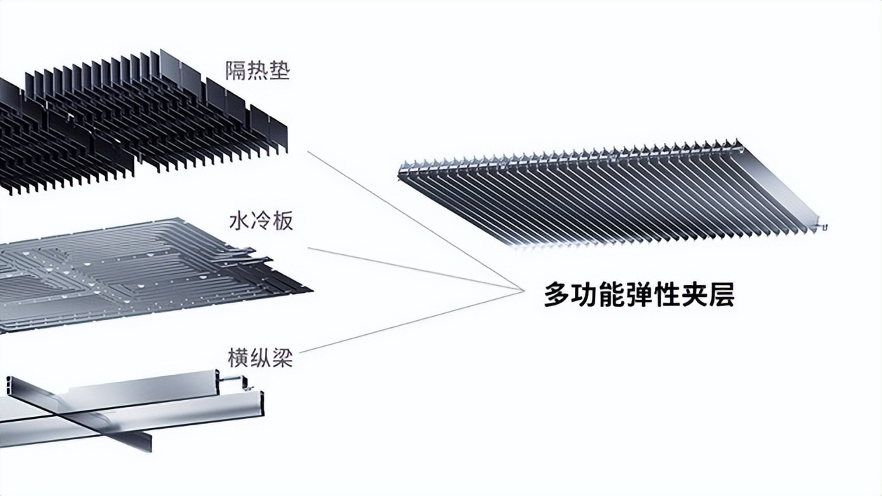 集成度全球新高，宁德时代发布麒麟电池