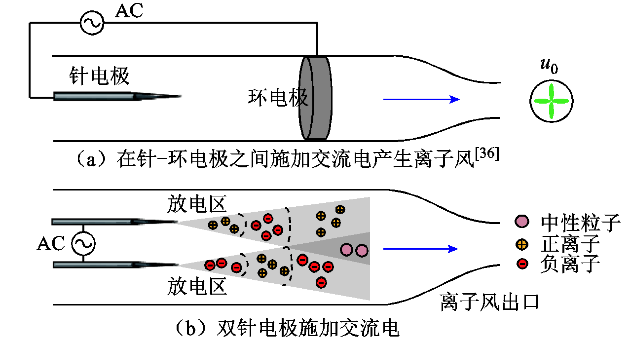 离子风技术应用前景光明，科学家提出改进措施，推动其进一步发展