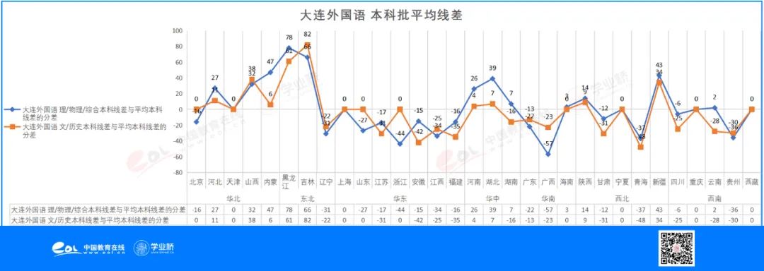 想学外语外事专业，这些高校怎么选？