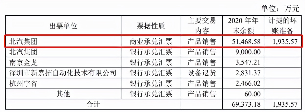 软包电池龙头，地位堪比宁王，却前途堪忧
