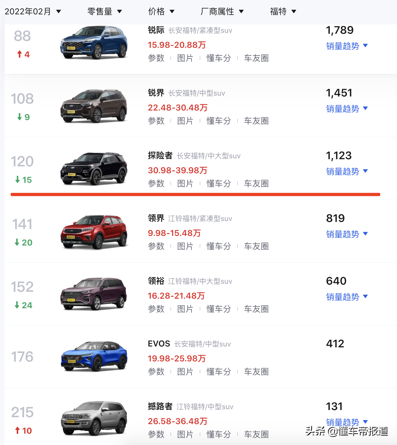 新车 | 内饰竖屏变横屏，福特新款探险者首发亮相，将于五月上市