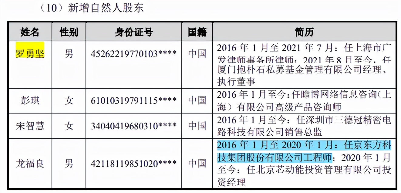 莱特光电大客户入股，2020年参保人数超员工总数，突击股权激励