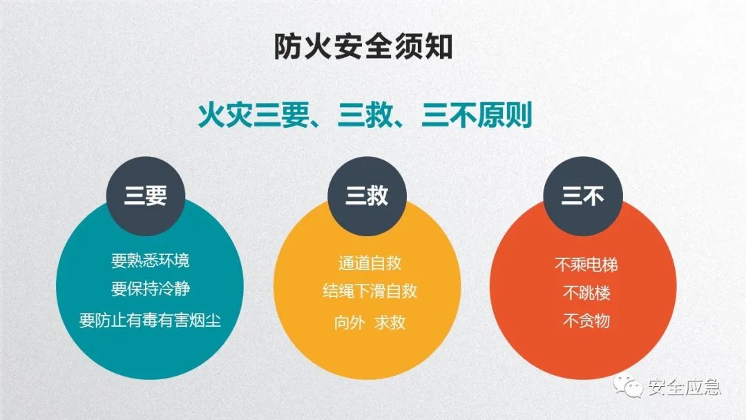 什么是三级安全教育？最全总结合集