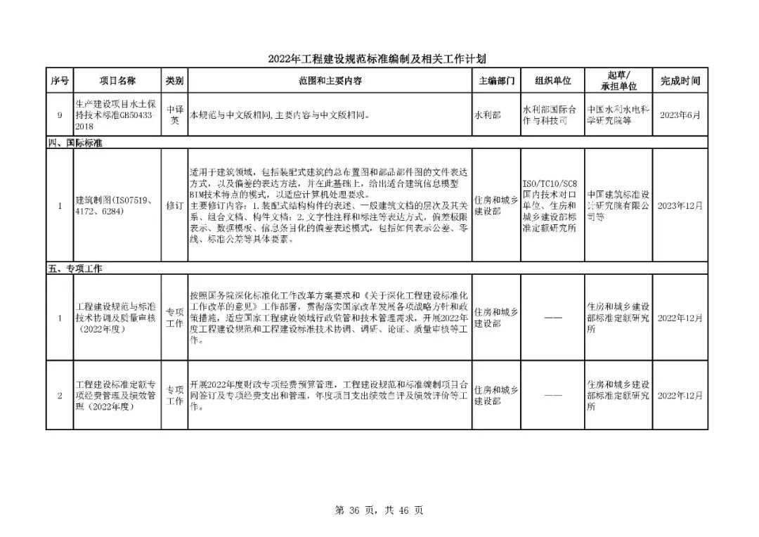 《2022年工程建设规范标准编制及相关工作计划》来了