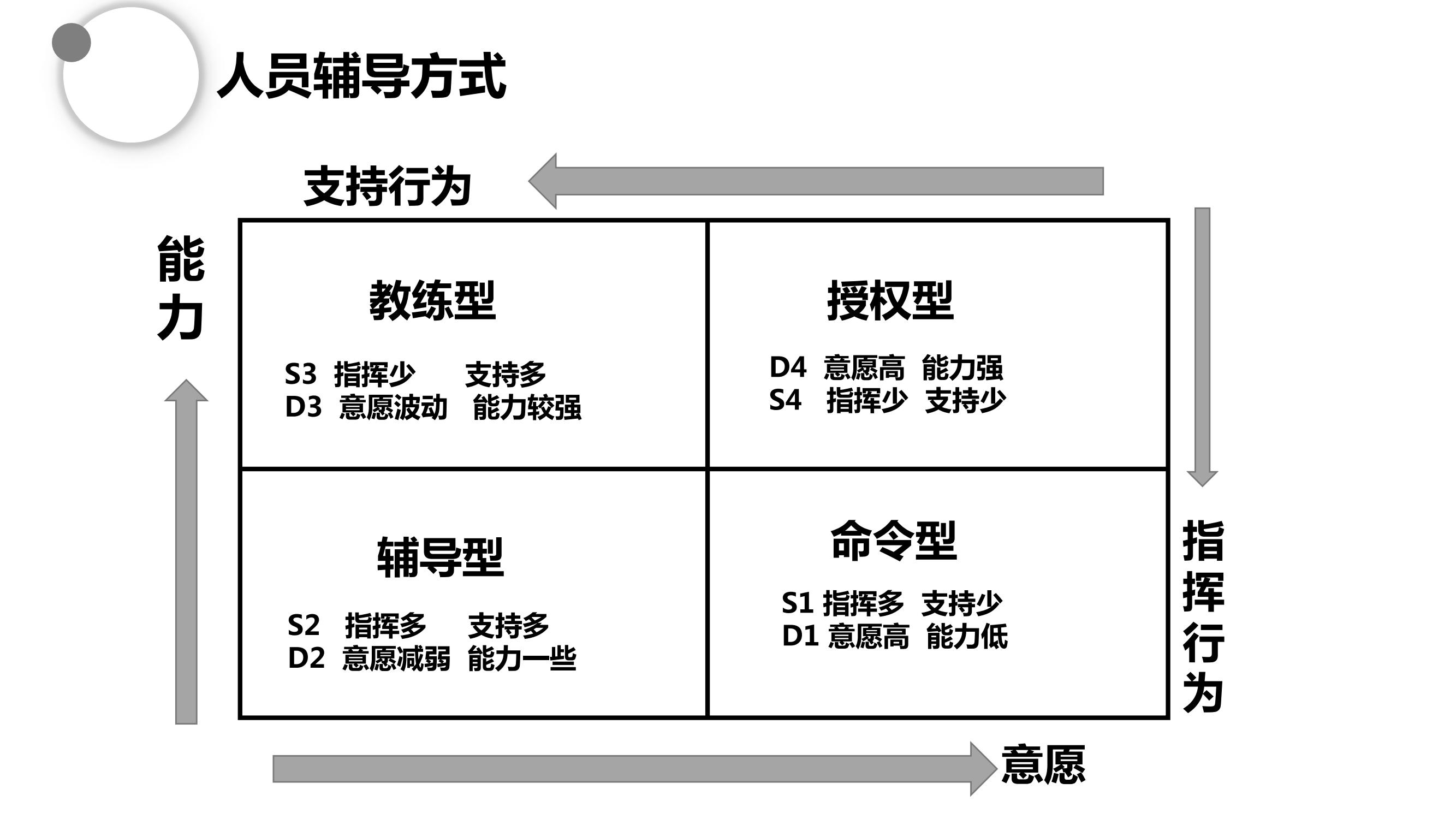 高效的管理员工的方法