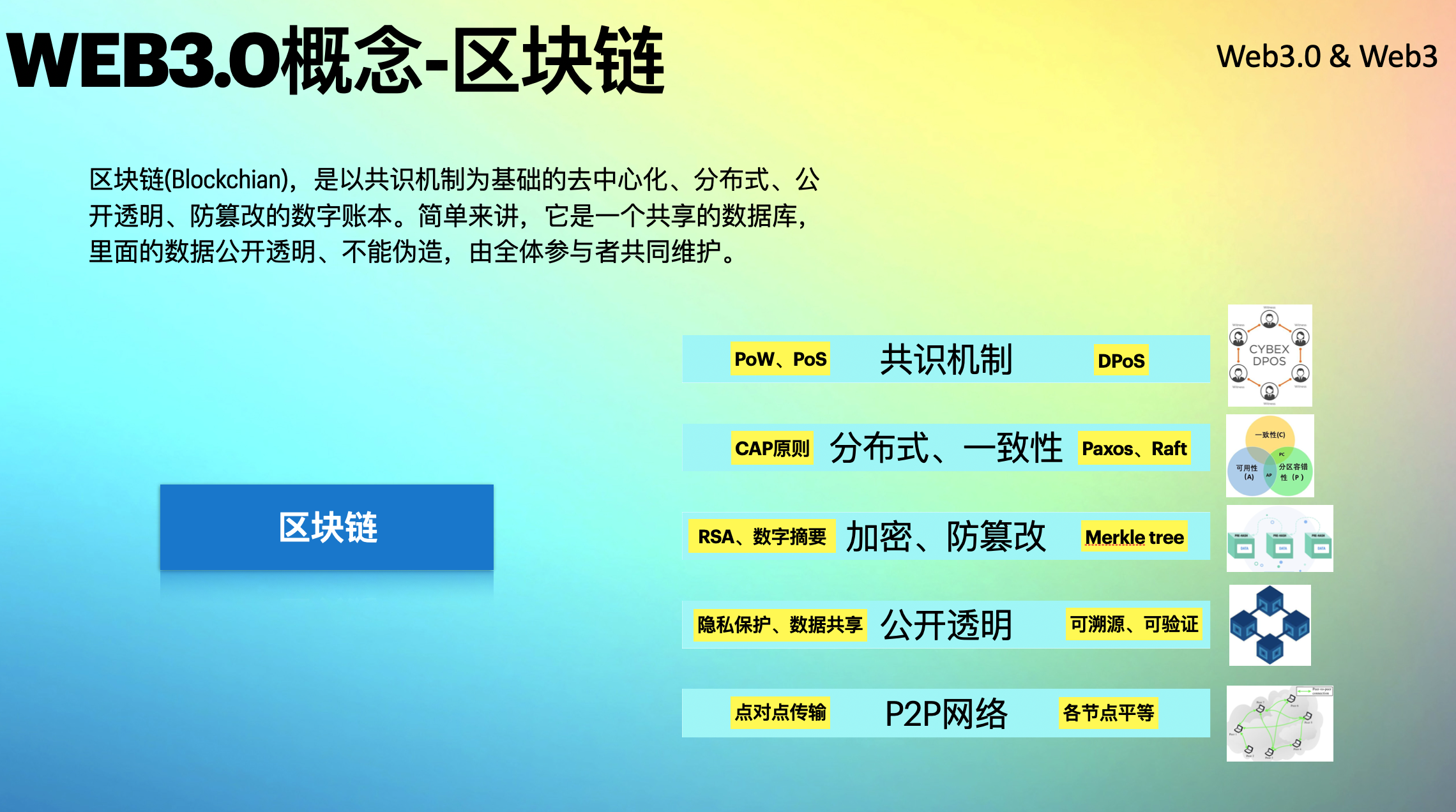 2022年，让我们迎接Web3.0时代