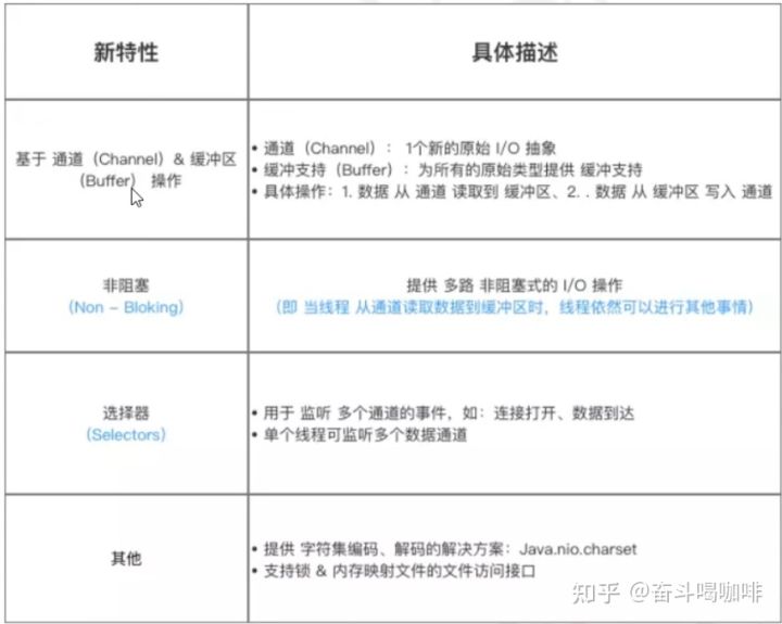 学习IO由浅入深