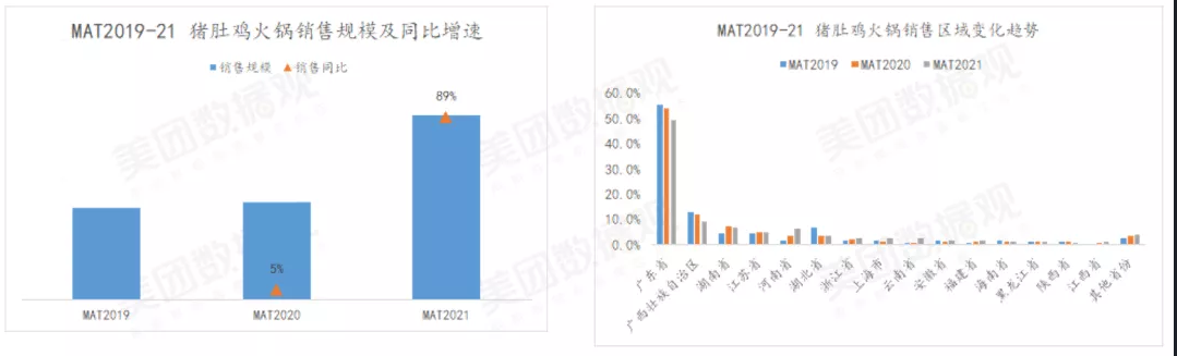 2021年中国火锅十大品牌排行榜新鲜出炉啦！普通玩家还有机会吗？