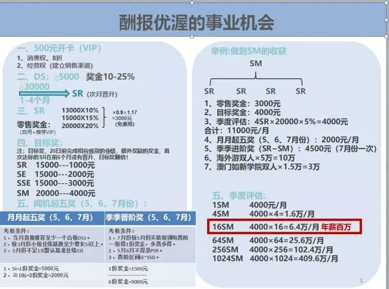 一年捞金170亿！这家比权健还狠的美国公司，为何还在吸血中国人？