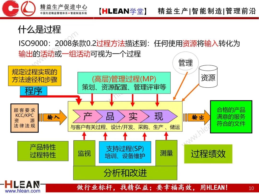 如何有效降低工廠成本