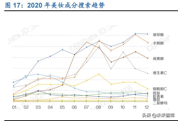 化妆品行业深度研究：寻找中国的头部美妆集团