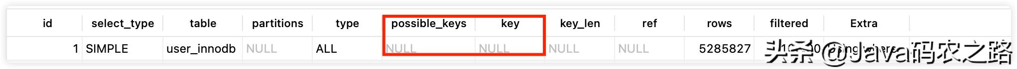 图解｜用好MySQL索引，你需要知道的一些事情