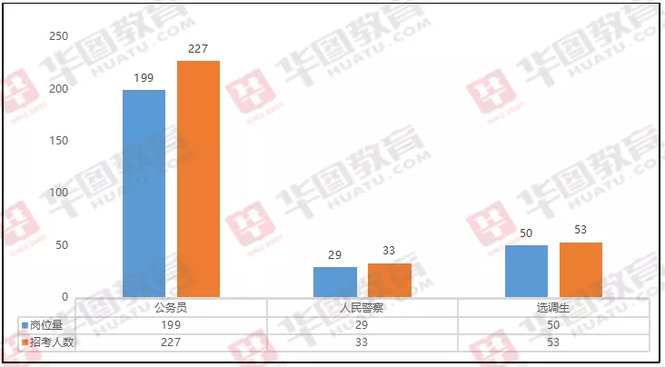 普定县人民政府网招聘（安顺公务员扩招21）