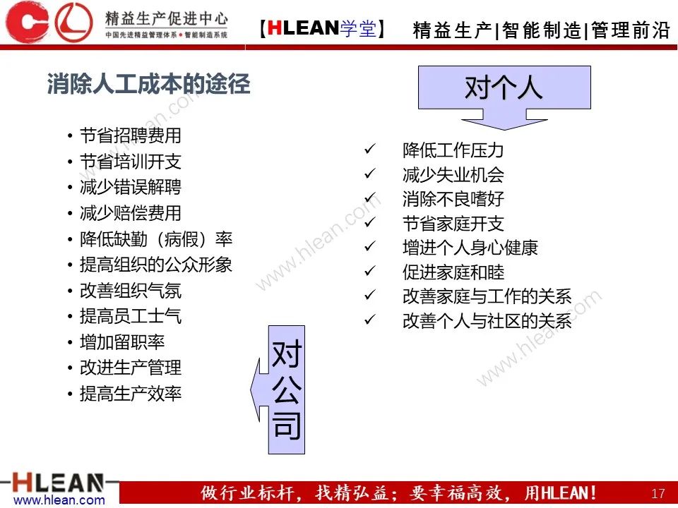 「精益学堂」極！工厂成本分析 &如何有效控制成本（下篇）