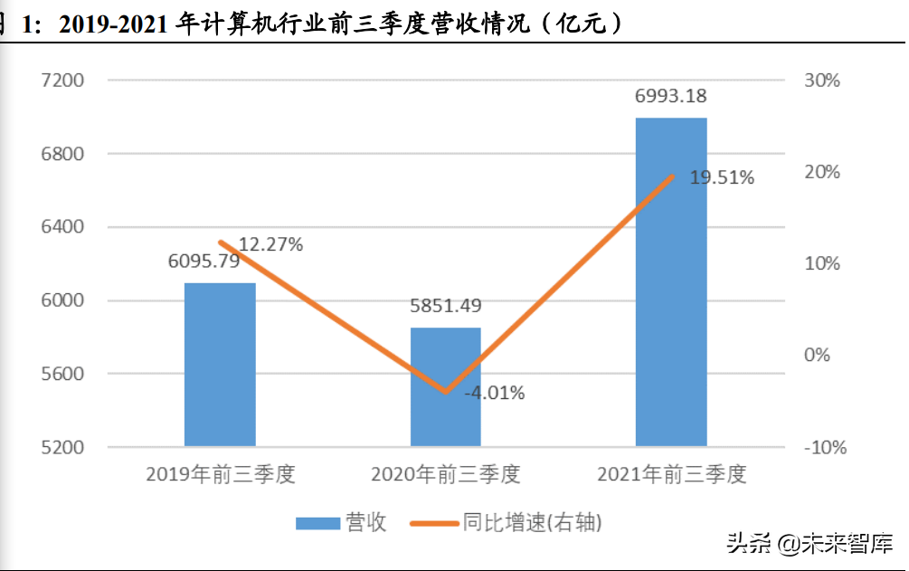 计算机行业深度研究：关注高景气细分和行业集中趋势