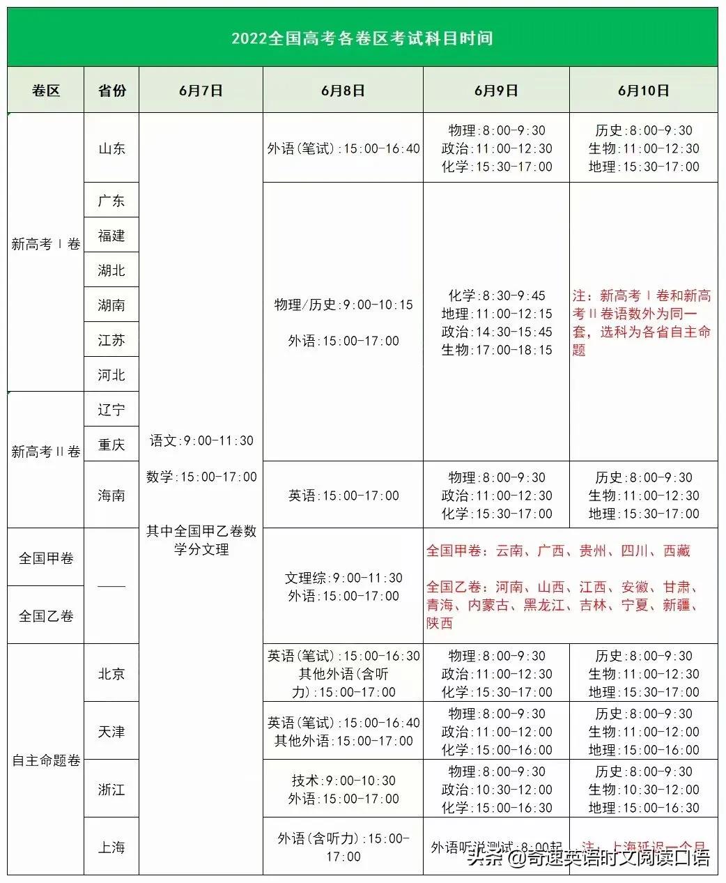 人民日报｜2022年新高考志愿如何填报？这份超实用指南
