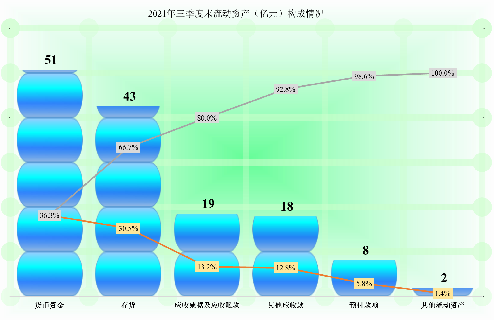 长春高新的前期业绩表现，总体都很牛，个别方面差一点