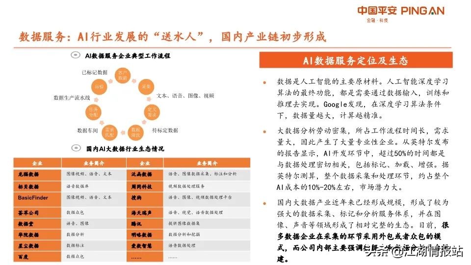 最新情报——AI产业链全景图