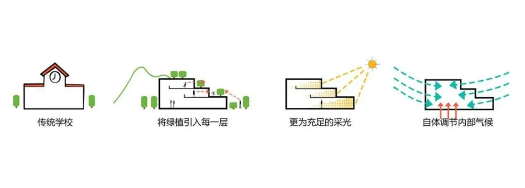 山林间的云台习场丨深圳市罗湖未来学校 / 壹创国际