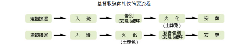 最近《人生大事》刷屏新媒体，但是真正的殡葬有多少人知道？